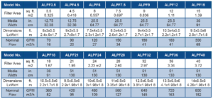 Indexing Pressure Filer Dims